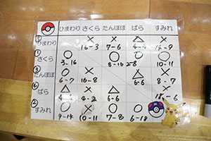 2月生まれの誕生会　「ドッジボール」　 年中組